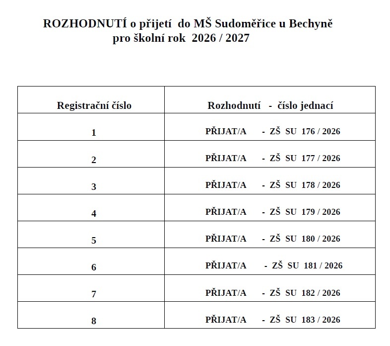 Zápis do MŠ Sudoměřice - rozhodnutí