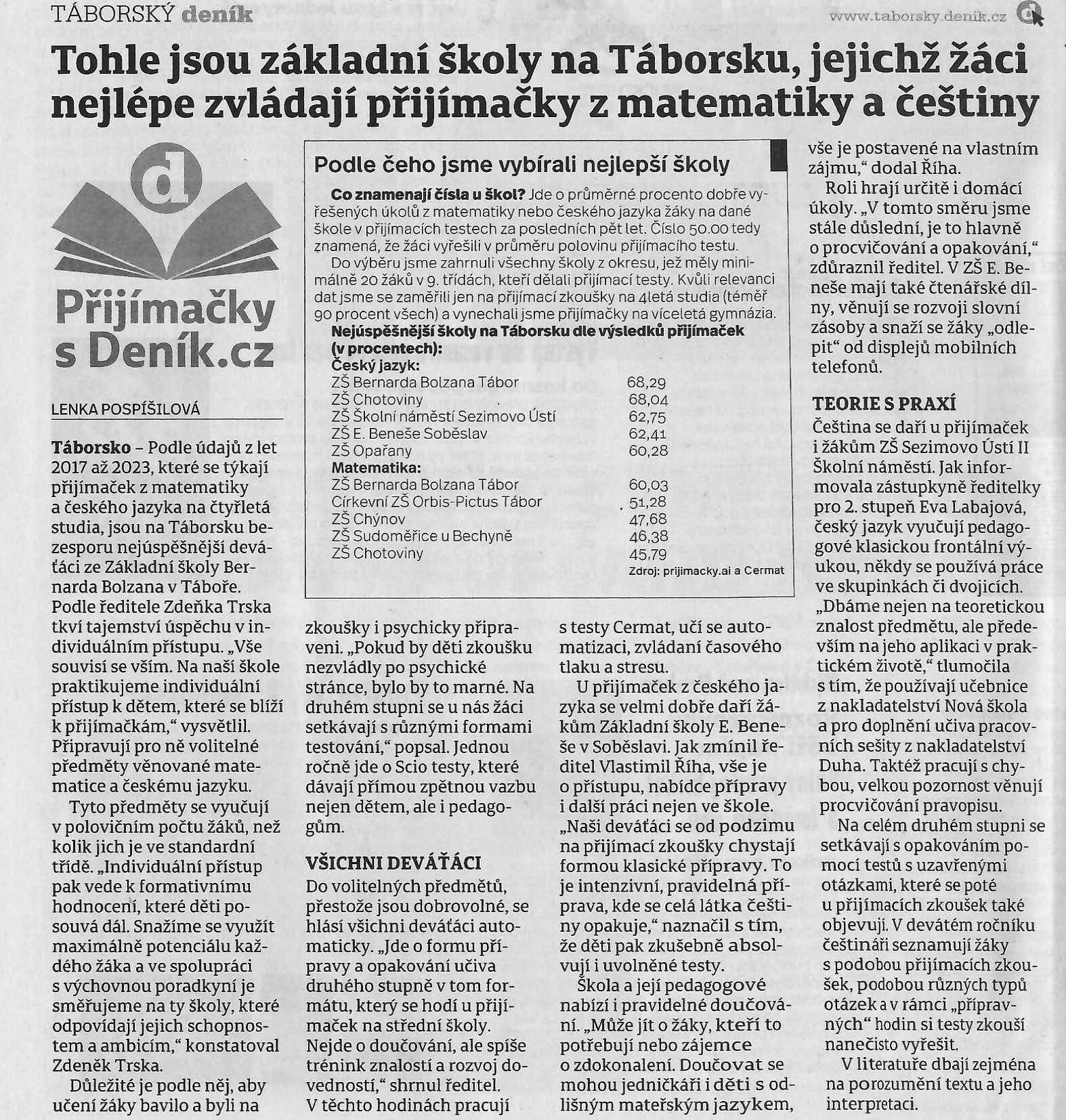 Úspěšnost žáků naší školy v přijímacích zkouškách na SŠ