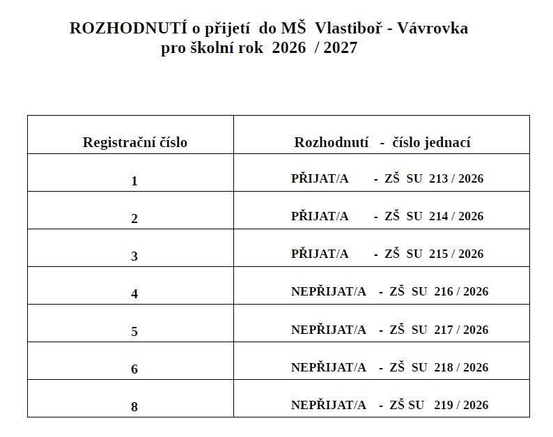 Zápis do MŠ Vlastiboř - rozhodnutí