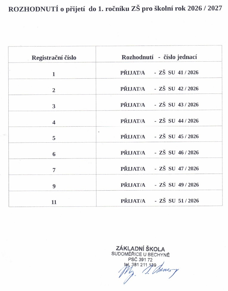 Zápis do 1. ročníku ZŠ - rozhodnutí