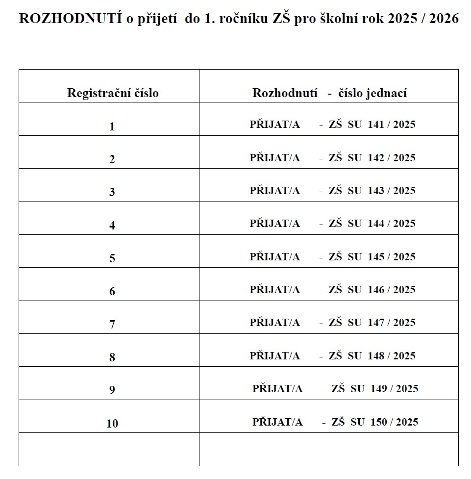 Zápis do ZŠ - rozhodnutí