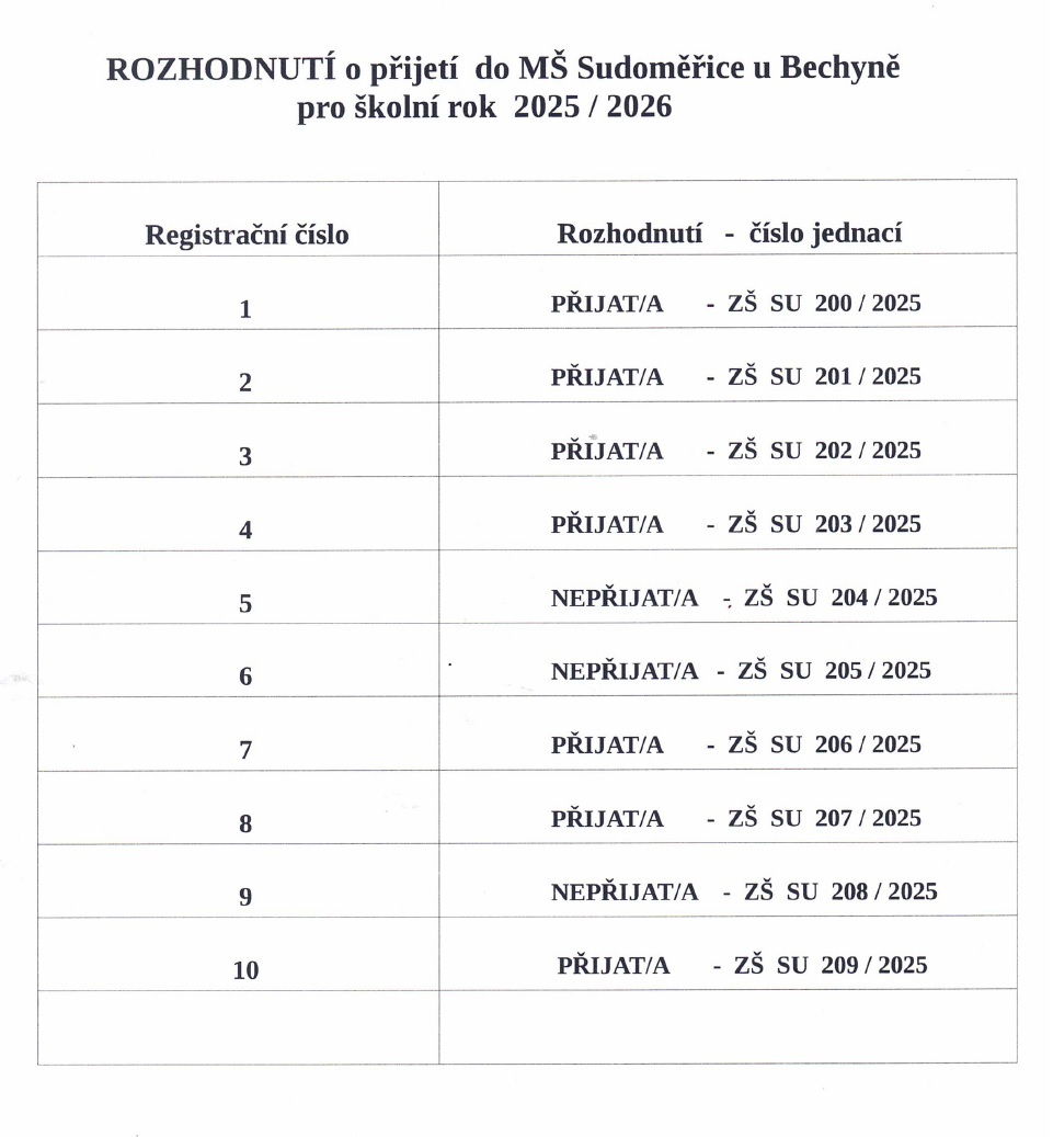 Zápis do MŠ Sudoměřice - rozhodnutí