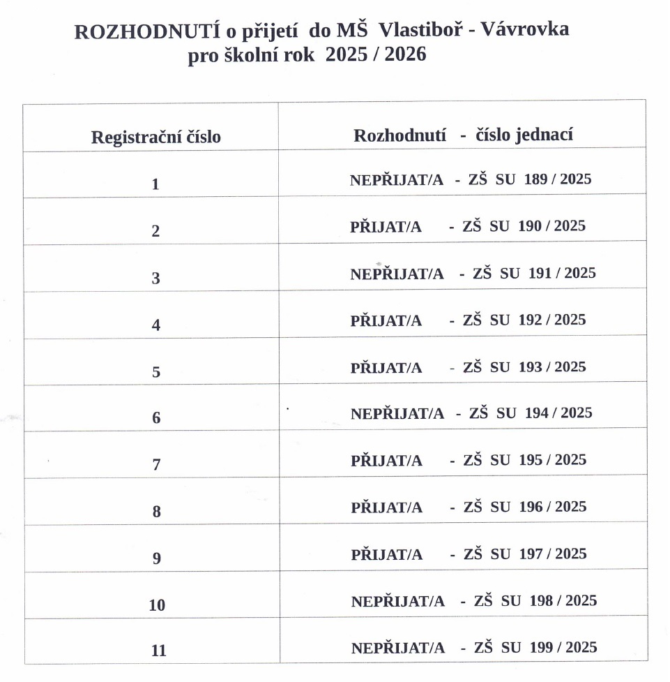 Zápis do MŠ Vlastiboř - rozhodnutí